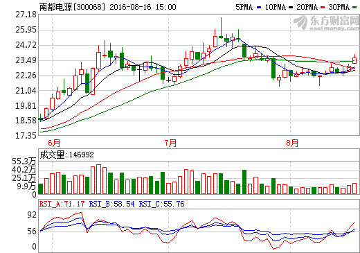 南都電源