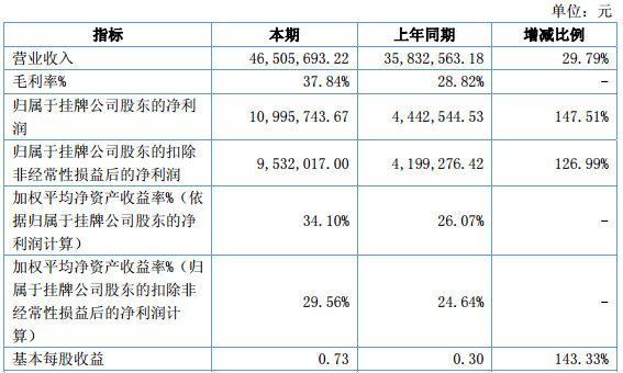 德瑞鋰電