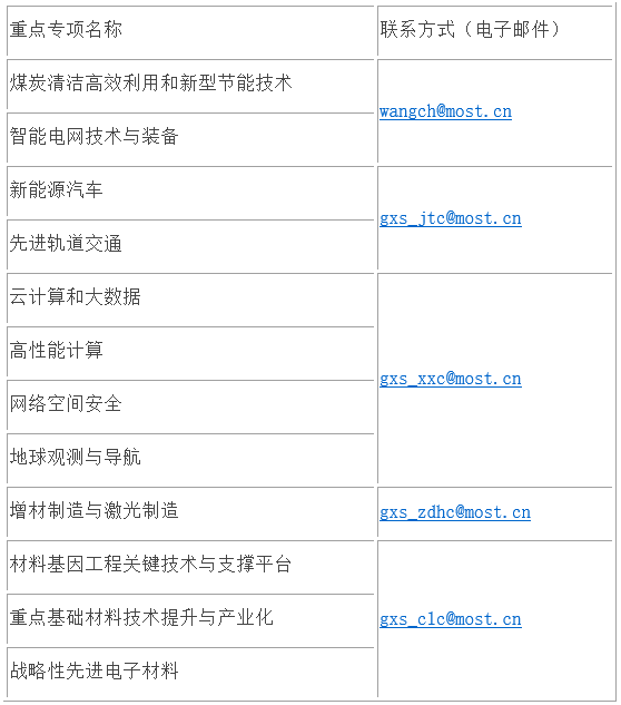 科技部征求2017年度項目申報指南意見 含新能源汽車