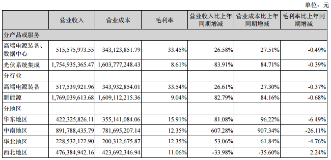 易事特