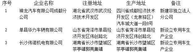 《車輛生產(chǎn)企業(yè)及產(chǎn)品公告》（第287批）擬發(fā)布的新增車輛生產(chǎn)企業(yè)名單