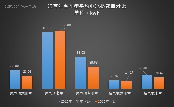 動力電池上半年出貨量達6.67Gwh 比亞迪/CATL/國軒占比56%