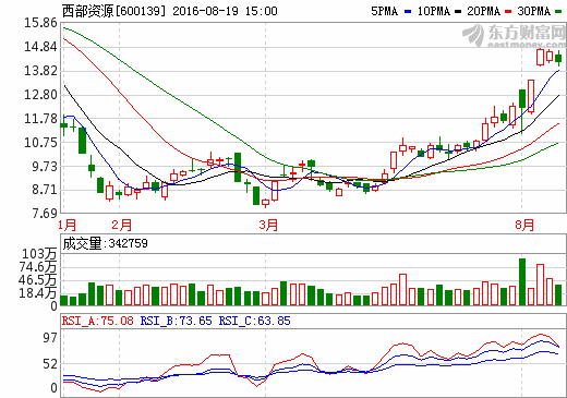 西部資源闕文彬：年內(nèi)完成資產(chǎn)出售 布局稀貴金屬