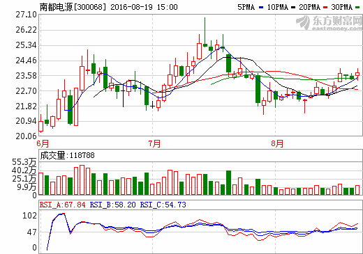 南都電源