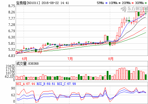 石墨烯利好寶泰隆飆升 高管借機減持前景存變數(shù)