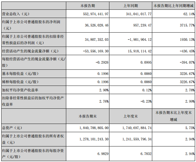 當升科技