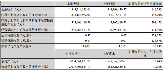 贛鋒鋰業(yè)