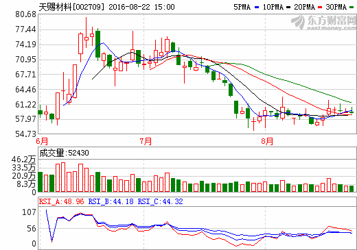 天賜材料