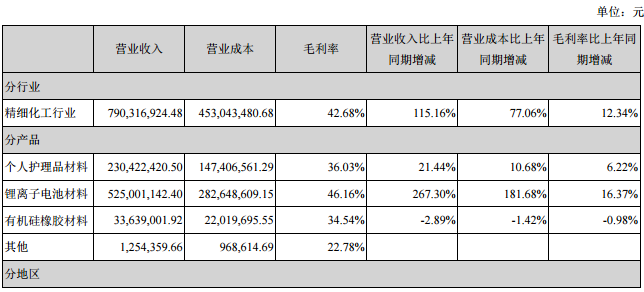 天賜材料