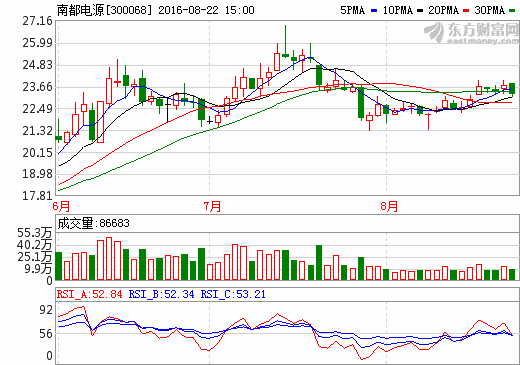 南都電源