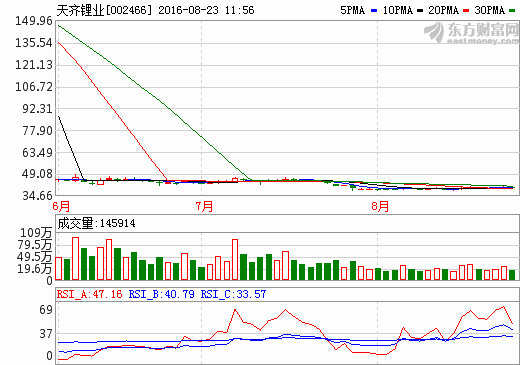 天齊鋰業(yè).png