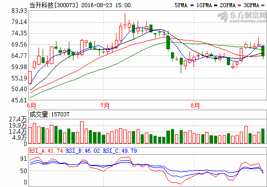 新能源車產(chǎn)銷持續(xù)高漲 多家鋰電池上半年凈利大幅增長 