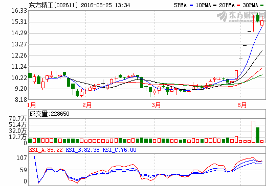 東方精工擬再次上演“蛇吞象” 47.5億收購普萊德100%股權(quán)