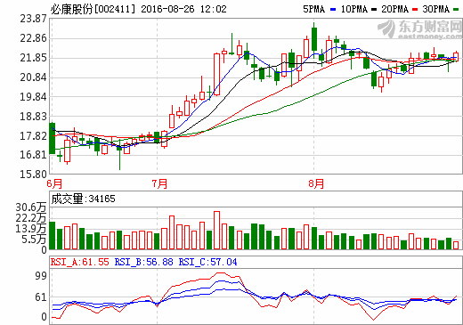 必康股份：上半年凈利潤4.85億 同比增長153.38%