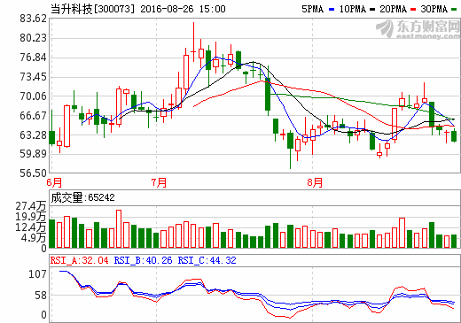 超七成鋰電股半年報(bào)凈利增長 23家凈利預(yù)增50%以上