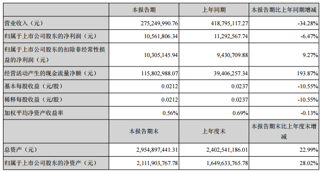 西藏礦業(yè)