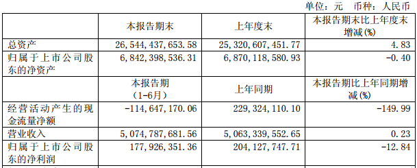 力帆股份