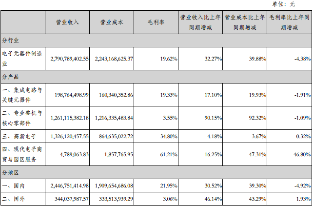 振華科技