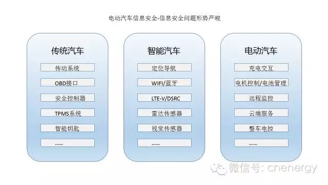 不安全 電動汽車行業(yè)可能半途而廢！