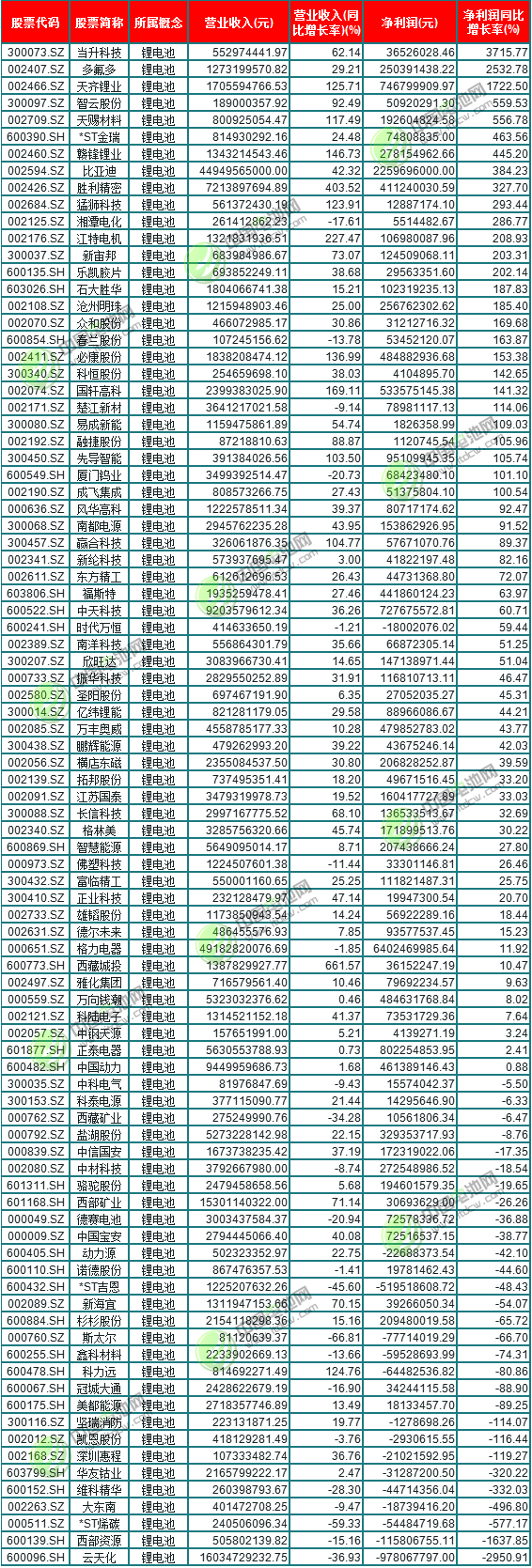 鋰電池上市公司