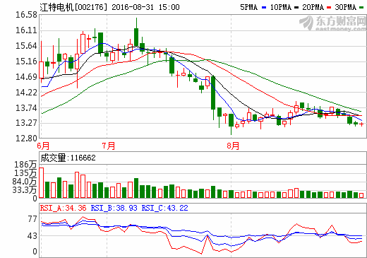 江特電機(jī)