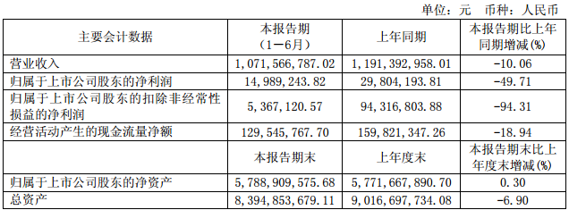 方大炭素