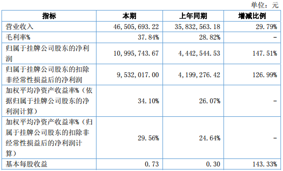 德瑞鋰電