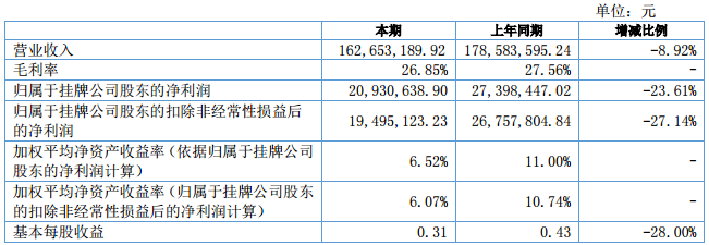 方林科技