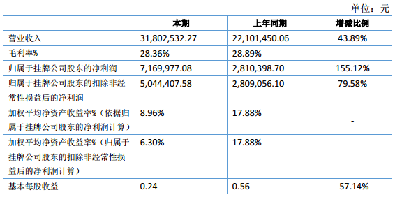 海斯迪