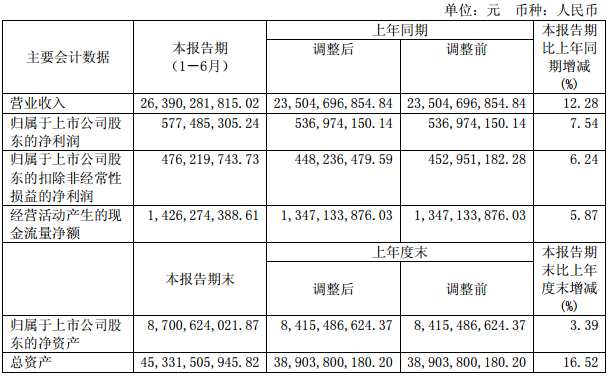 江淮汽車