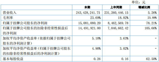 長(zhǎng)虹能源