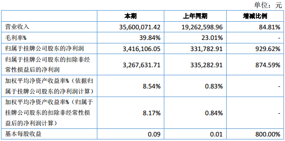 華慧能源