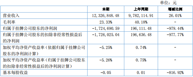 厚能股份