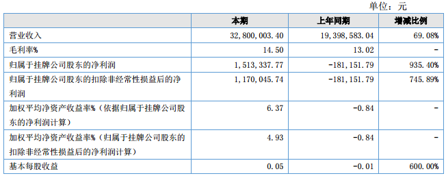 巨兆數碼