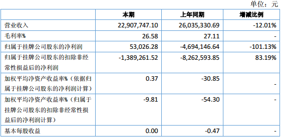 興海能源