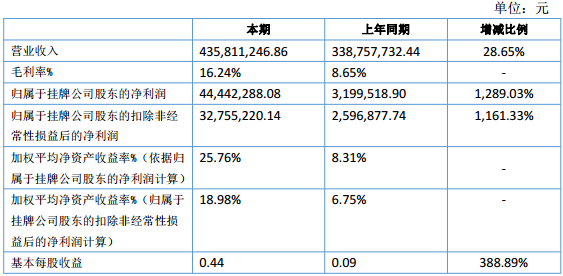 卓能股份