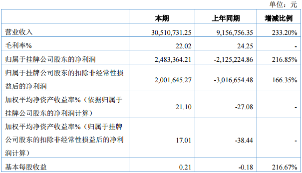 超維能源