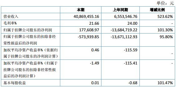 青木高新