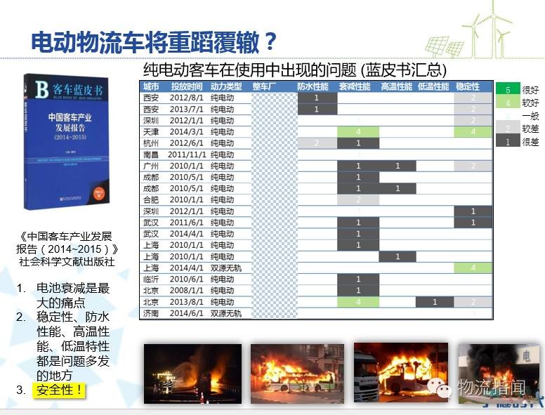 時代新能源楊琦：電動物流車的星辰大海與暗涌激流