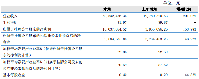 金鋰科技