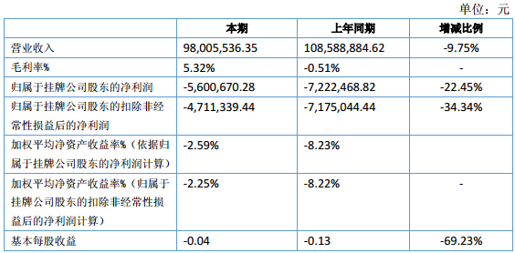 亞融科技