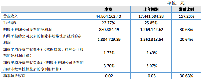 諾邦科技