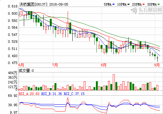 洪橋集團(tuán)