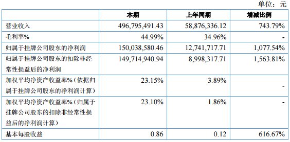 安達科技