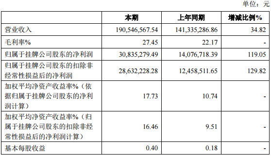 邁奇化學(xué)