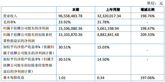 卓能材料