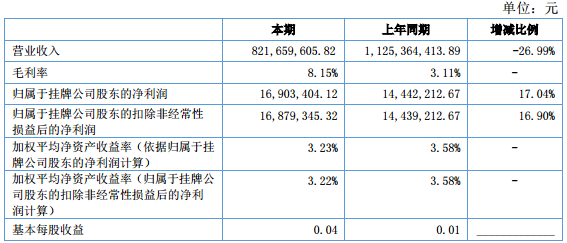 金川科技