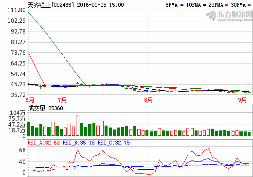 天齊鋰業(yè)