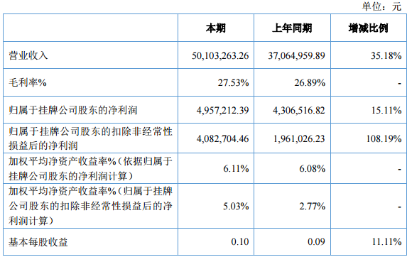 正拓能源