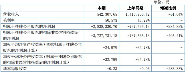 華高墨烯